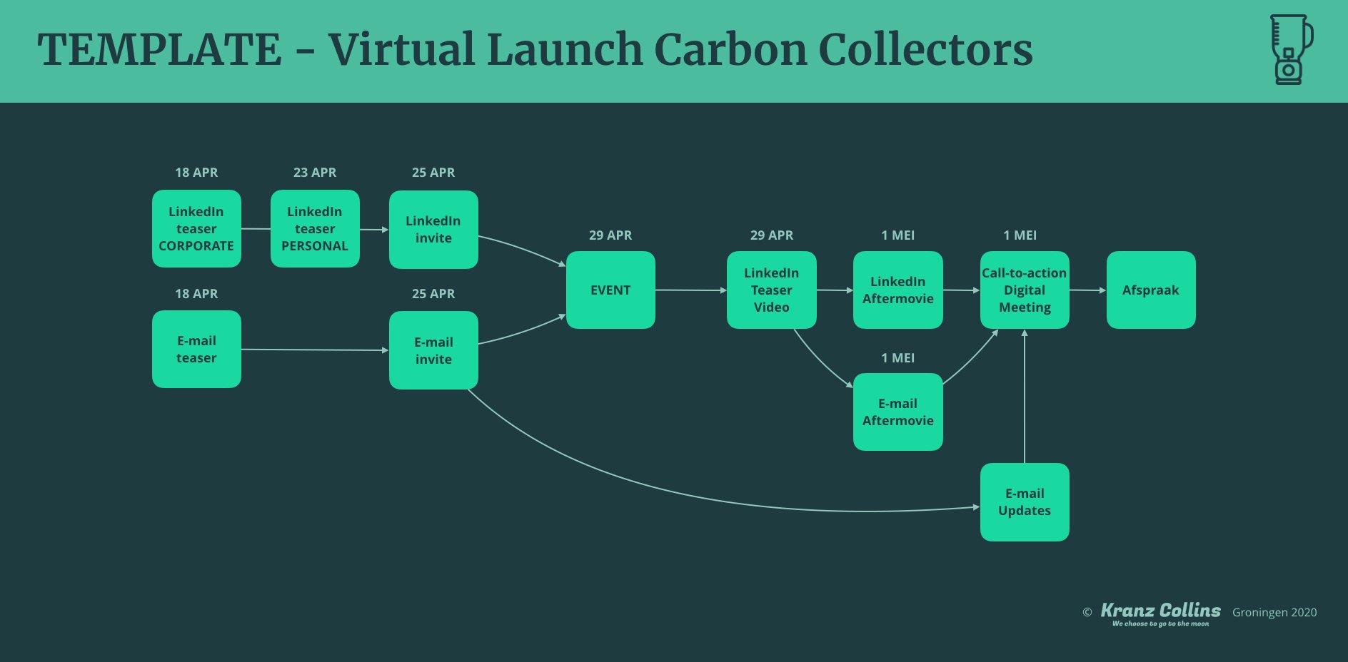 TEMPLATE Campagne Virtual Launch Carbon Collectors