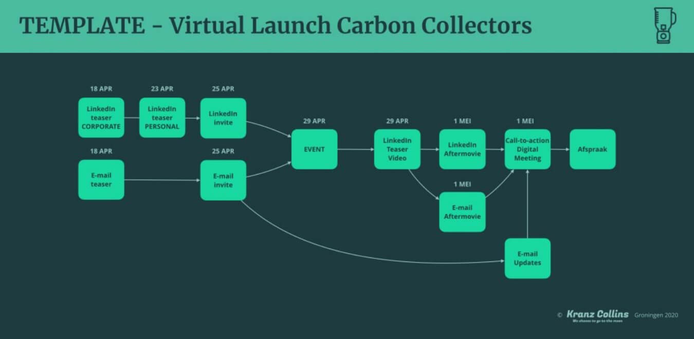 template-virtual-launch-carbon-collectors